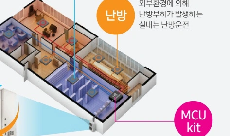 삼성전자 DVM S Water 제품 사진 및 도해 1