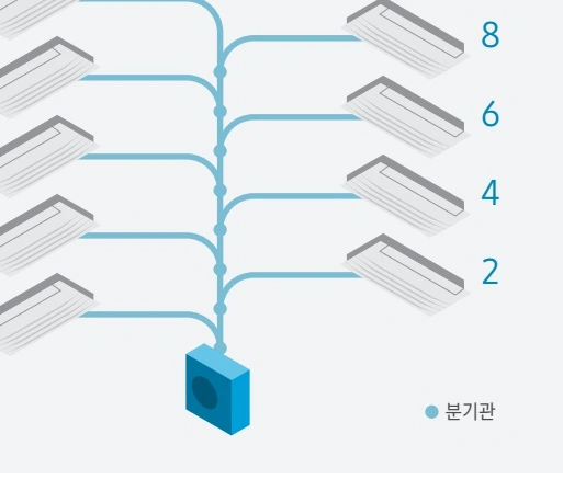 삼성전자 DVM Home 단배관 제품 사진 및 도해 1