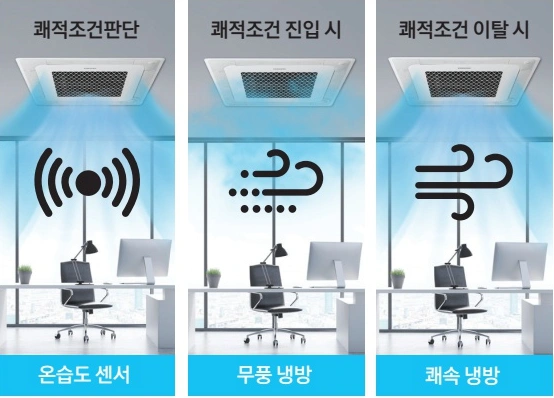 삼성전자 4Way 멀티 실내기 제품 사진 및 도해 1
